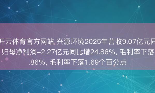 开云体育官方网站 兴源环境2025年营收9.07亿元同比降13.74%， 归母净利润-2.27亿元同比增24.86%， 毛利率下落1.69个百分点